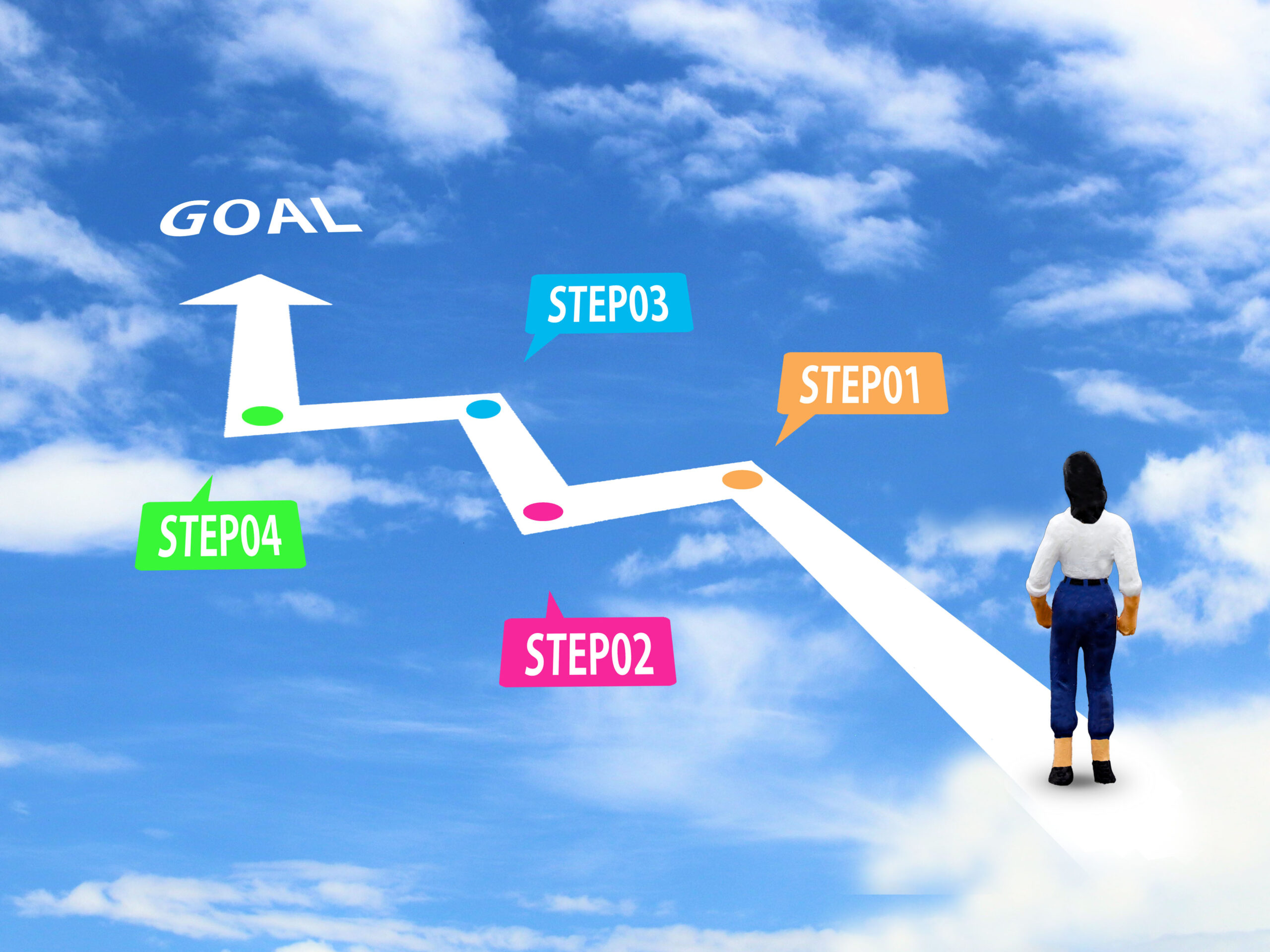 目標達成のコツ
